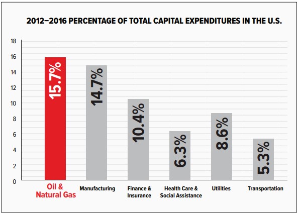 industry_capex